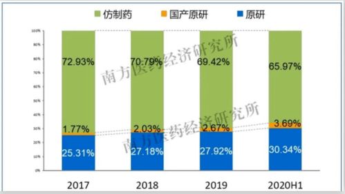 从数据看中国医药与健康新商机 负增长的寒冬与线上热潮的崛起